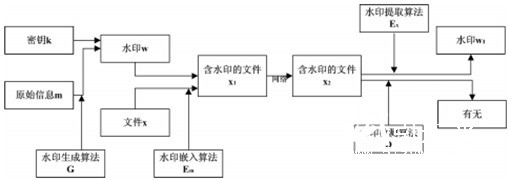 數字2