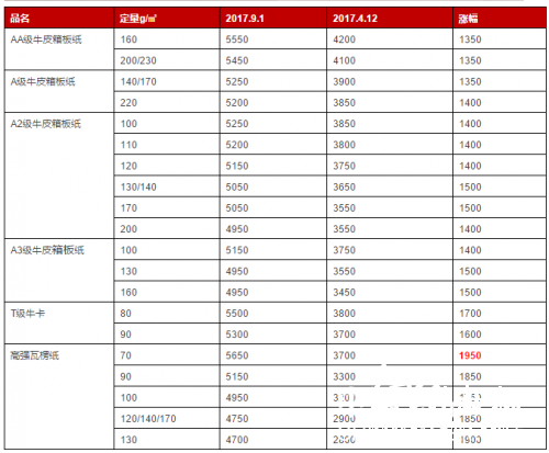 聯盛9月1日報價VS2017最低價