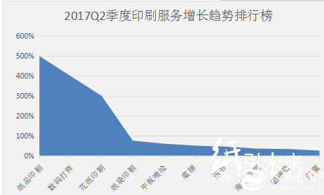 數字印刷