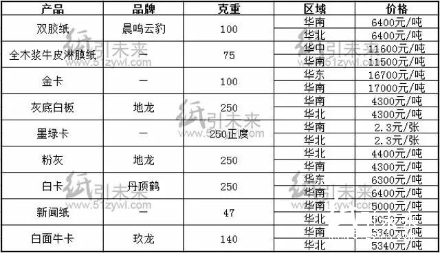 報價18