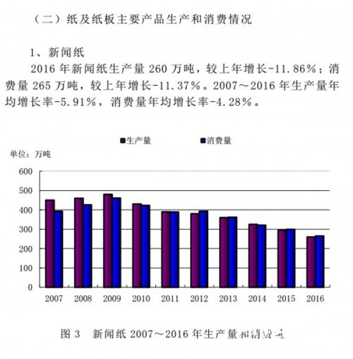 數據報告