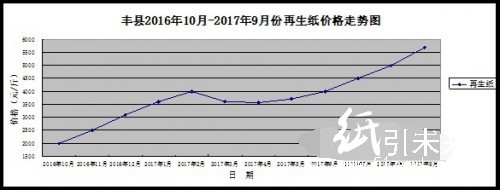 回收紙