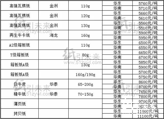 報價