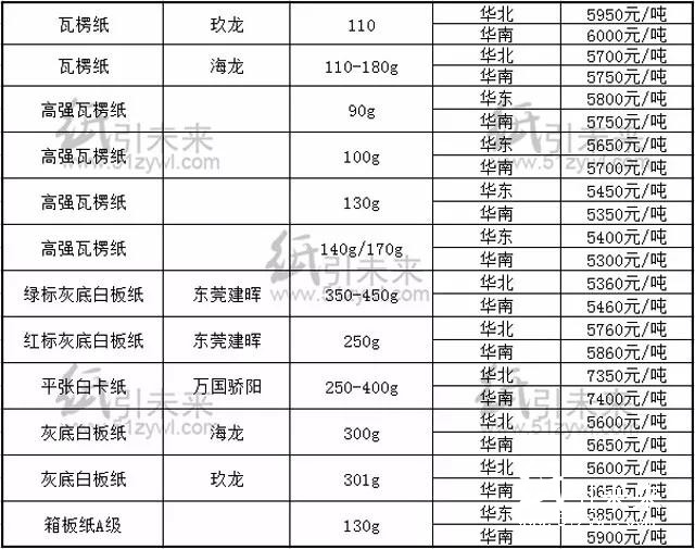 報價