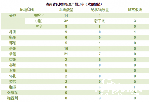 分布