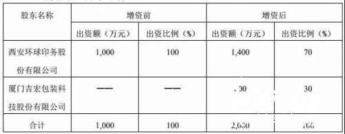 股權結構