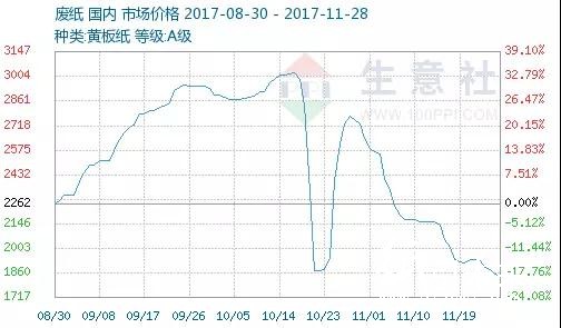 廢紙