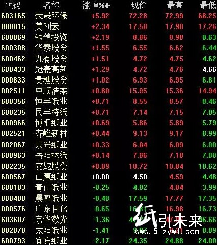 12.2紙張報價