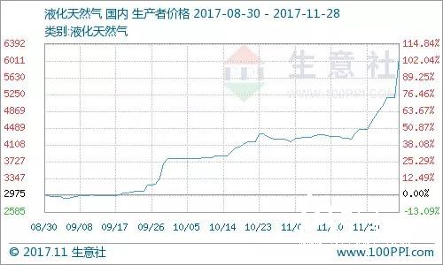 藍天保衛戰