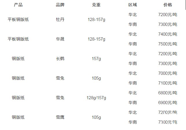 12.8紙張報價