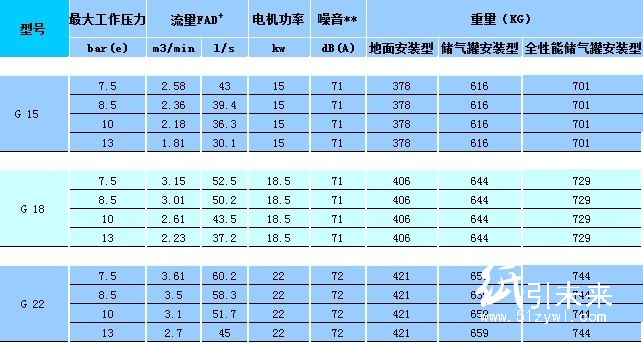 技術參數50HZ