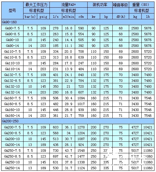 GA90-500噴油螺桿壓縮機