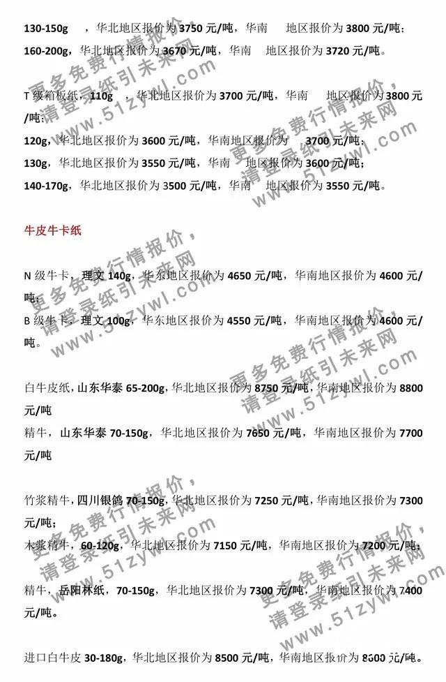 12.14紙張報價