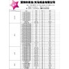 白牛皮、雙膠、銀卡特價秒殺