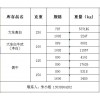 大東高白、本白牛皮紙、俄牛出售