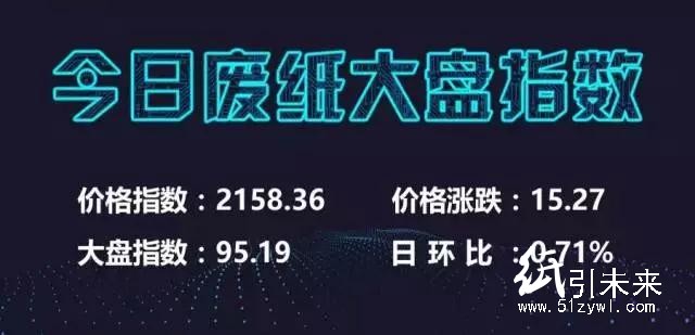 12月22日廢紙信息