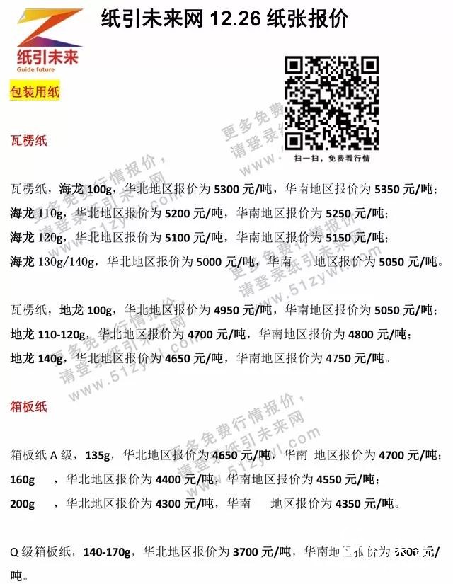 12.26日紙張報價