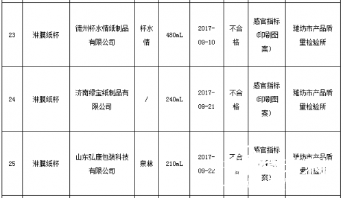 山東省質監局