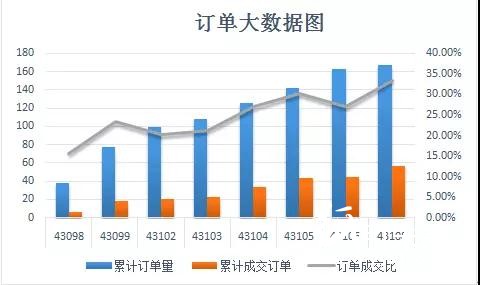 訂單欄目