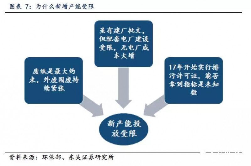 斷崖式下跌