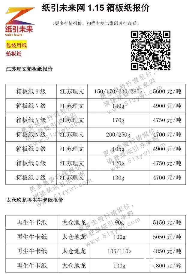 1月16日紙張報價