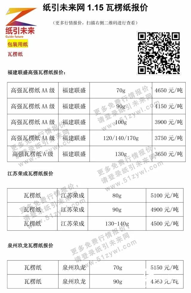 1月16日紙張報價