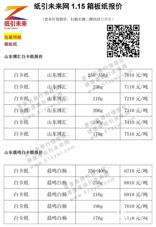 1月17日紙張報價