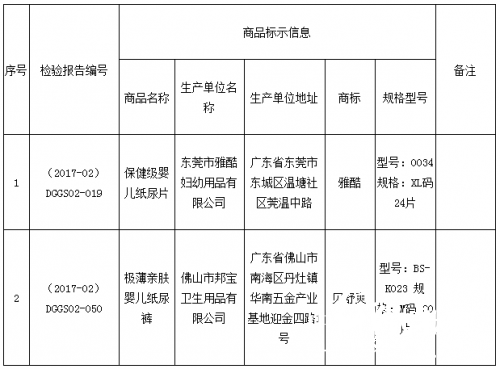 不合格商品名單