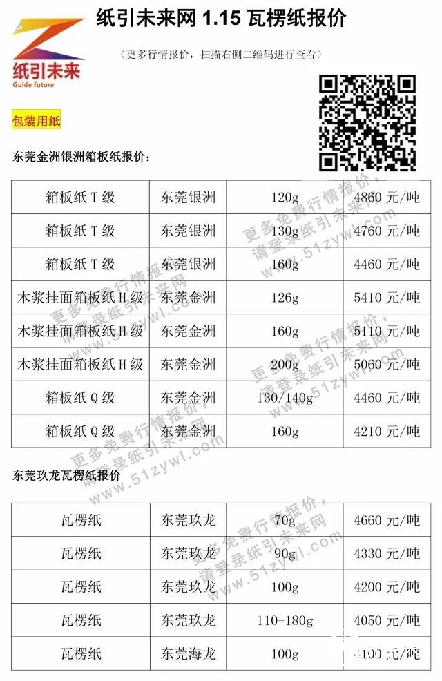 1月18日紙張報價