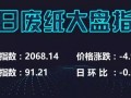 【最新廢紙信息】整體呈下行趨勢，但已有小部分紙廠開始上調紙價