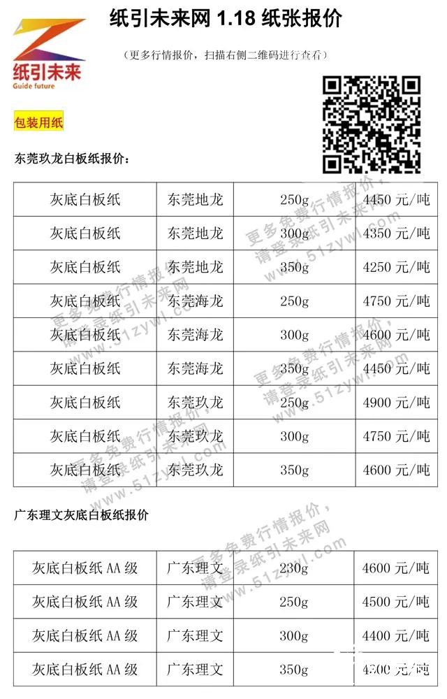 1月19日紙張報價