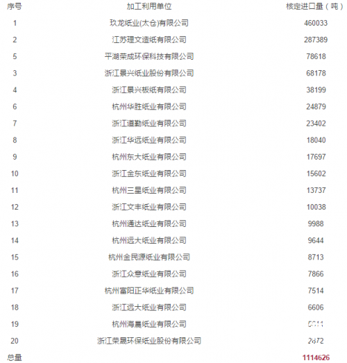 玖龍系首批