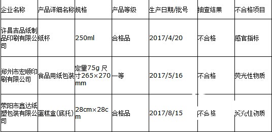 河南產品