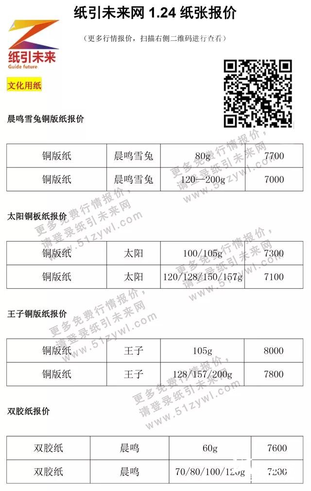 1月24日紙張報價