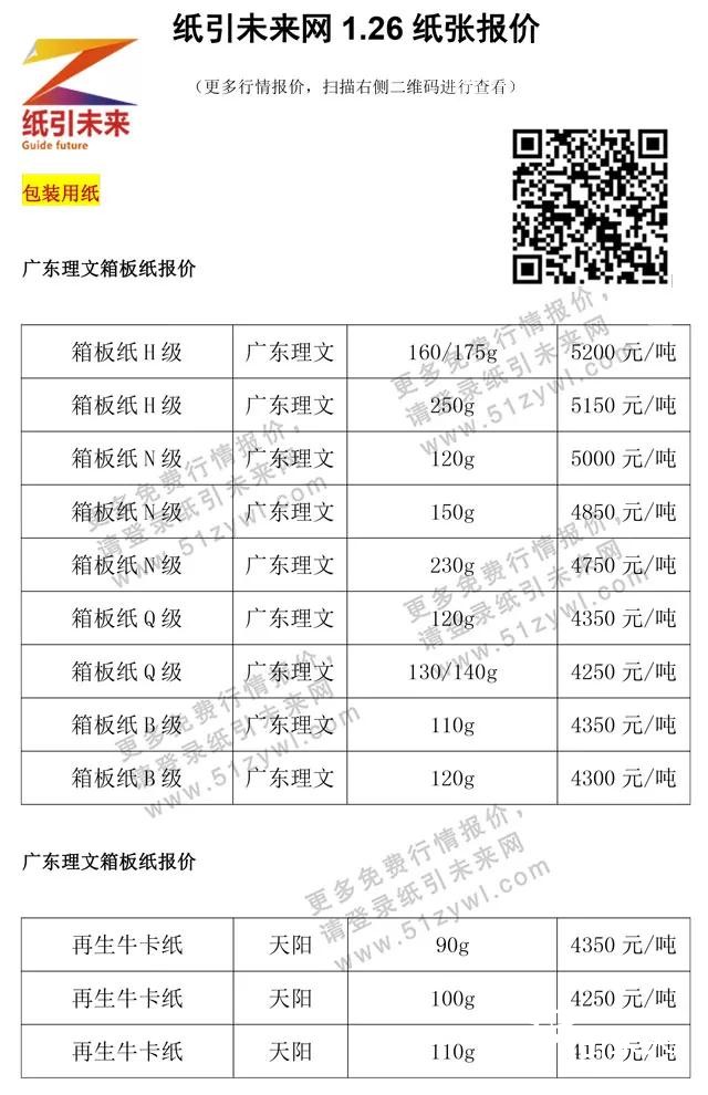 1月27日紙張報價