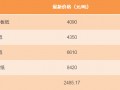 【1月27日紙張報價】太陽、理文、銀河等紙廠最新包裝紙報價