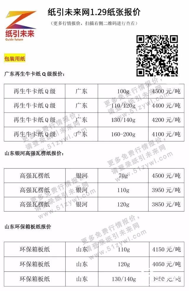 1月29日紙張報價