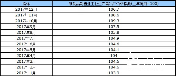 國家統計局