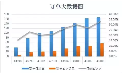 紙引未來網訂單大數據