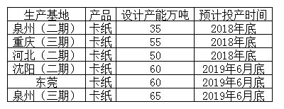 玖龍 紙箱 箱板紙 包裝