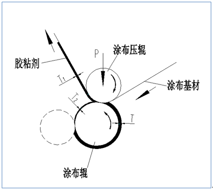 包裝 膠黏劑轉移率 計測  紙引未來網