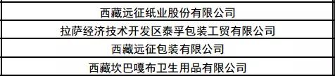 有1371家紙廠上監察名單 西藏