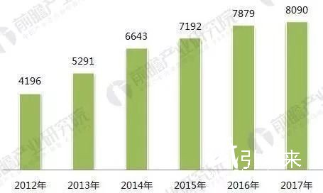 2018包裝印刷行業關鍵詞