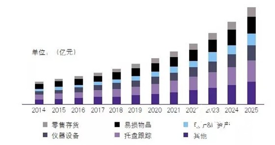 信息型智能包裝技術應用分析