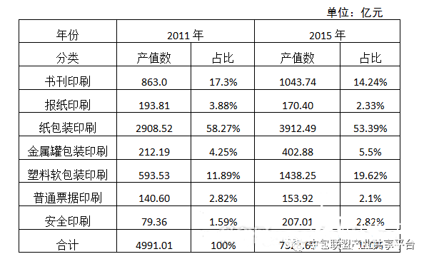 包裝印刷將成為印刷業的絕對主角 