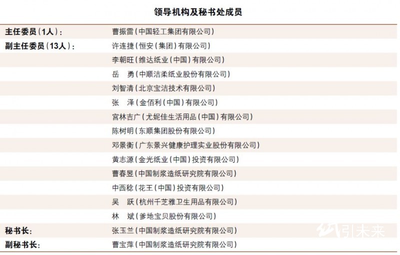 中國造紙協會生活用紙專業委員會領導機構換屆——新一屆領導機構名單