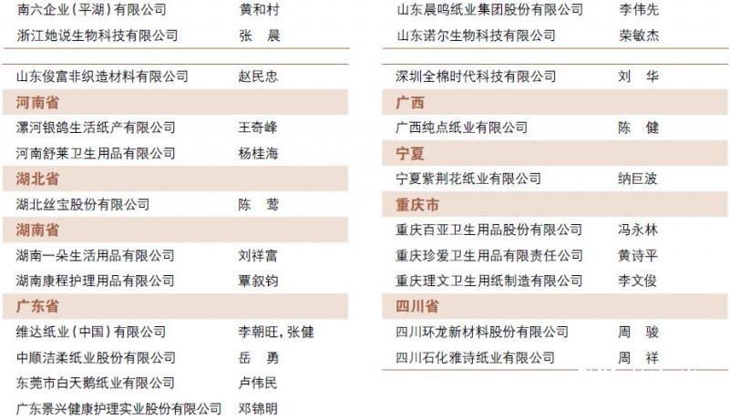 中國造紙協會生活用紙專業委員會領導機構換屆——新一屆領導機構名單