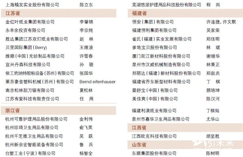 中國造紙協會生活用紙專業委員會領導機構換屆——新一屆領導機構名單