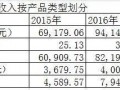 紙媒要玩完了？中信出版仍保持每年30%以上增長驚艷世人