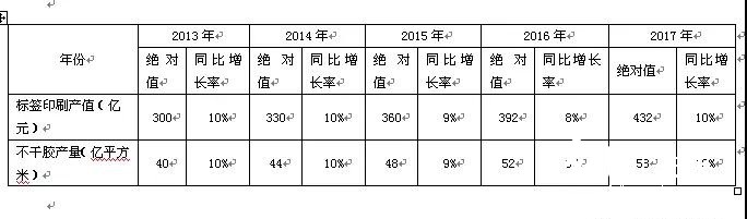 標簽印刷依然一枝獨秀 市場潛力遠未釋放